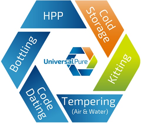 working with universal pure