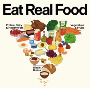 Updated 2026 Food Pyramid